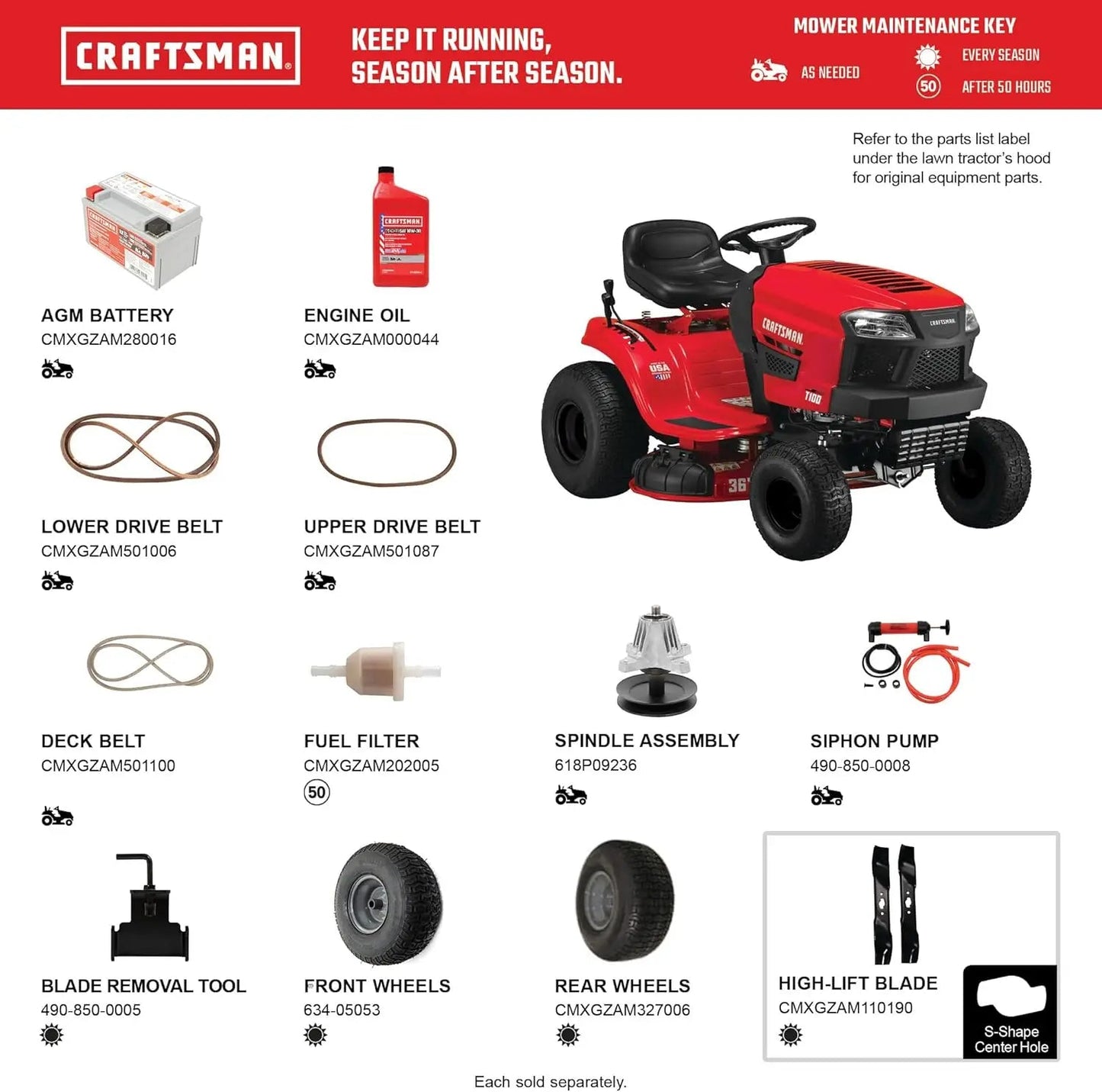 CRAFTSMAN 36" Gas Riding Lawn Mower with 11.5 HP Briggs & Stratton Engine